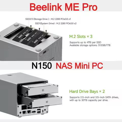 Beelink ME Pro NAS Mini PC N150 16GB LPDDR5 512GB/1TB 3*M.2 SSD 2.5'' HDD WiFi6 BT5.4 Home Network 2