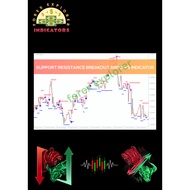 Support Resistance Breakout Indicator MT4