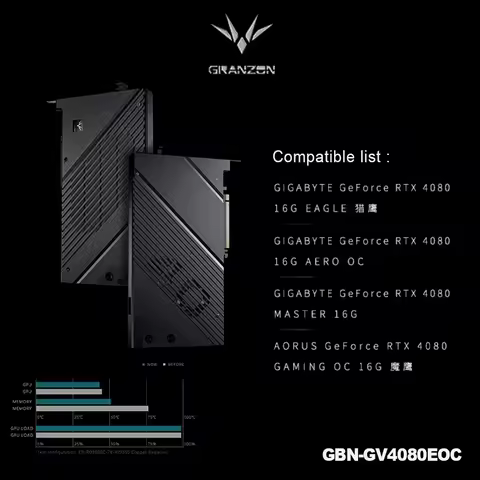Bykski Granzon GPU Block For GIGABYTE GeForce RTX 4080 MASTER 16G / GAMING OC , Video Card Water Coo