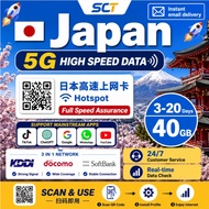 JAPAN eSim 3~20day Unlimited Data Kddi NTTdocomo Softbank 日本 5G Data Roaming Sim Card 【daily 1GB/2GB
