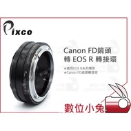 Digital Bunny [Pixco Canon FD Lens To EOS RF Adapter Ring] FD-EOS Lens Adapter