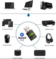 實體店鋪 USB WiFi Bluetooth Adapter, AC600 600Mbps Dual Band 2.4/5Ghz Wireless Network External Receiver, Mini WiFi Dongle for PC/Laptop/Desktop 電腦配件 藍牙4.2適配器 藍芽耳機傳輸 電腦無線聽歌 無線網卡雙頻WIFI手指 上網卡接收器 (另有AC600 AC1300 AX1800 AX5400)