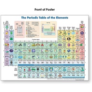 canvas art Periodic Table of Elements Poster Periodic Table Display Science posters for kids classro