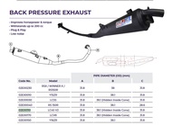 LC135 4S V2-V4 / LC135 V5-V7 / LC135 5S UMA RACING EXHAUST STANDARD EKZOS (BACK PRESSURE)