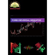 Forex Reversal Indicator MT4