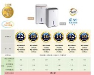 請詢價【上位科技】日立除濕機12公升/日  RD-240HS閃亮銀 RD-240HG玫瑰金