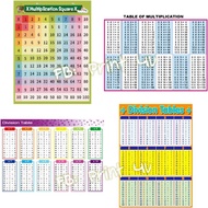 Math table of Multiplication and Table of Division Multiplication Table