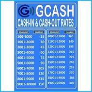 ✲ ☏ GCASH RATES - PVC/Laminated Signage - A4 Size high quality print