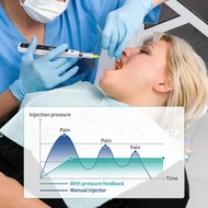 Dental Oral Local Anesthesia Device Professional Painless Portable Anesthesia with Operable LCD Disp