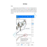 Teknik / Indicator Scalping (M1, M5, M15) MT4 mobile forex