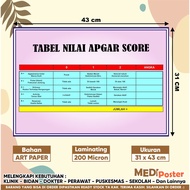 Apgar Score Value Table Poster