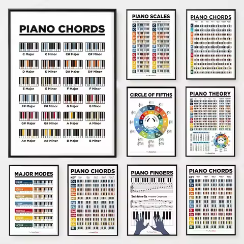 Learn Piano Theory Poster Piano Chords and Circle of Fifths Scales Canvas Painting Wall Art for Room