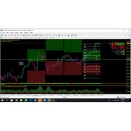 Forex Indicators ( Turbo trader )