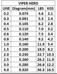 VIPER HERO [สาย PE VIPER] ถัก4 เหนียว ทน คุ้มค่า ขนาด 0.2-4.0 ยาว 100/150ม