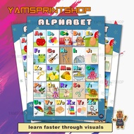 YPS - Kids Learning Posters - ABC Alphabet 15x20in