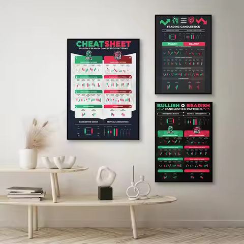 Candlestick Pattern Poster for Traders - Stock Market, Forex, Crypto Bullish Trading Chart - Wall St
