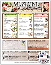 Lone Star Art Migraine Triggers Food Guide Magnet 8.5x11 Headache Diet Chart Kitchen Reference for I