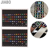 Jiabo 2Pcs Ukulele Fretboard Stickers Chord Fret PVC Finger Guide for Beginner Concert