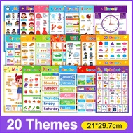 20PCS A4 Size First Words Vocabulary English Words Cards  Educational Preschool Posters Wall Chart for Kids Toddler Kindergarten Learning English Alphabets Numbers Fruits Colors Shapes Emotions สื่อการเรียนการสอน บัตรคำภาษาอังกฤษ เสริมพัฒนาการเด็ก