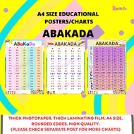 ﹊ABAKADA FULLY LAMINATED EDUCATIONAL POSTERS/CHART A4 SIZE WALL CHART MAKAPAL MALINAW ANG PRINT