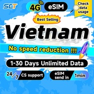 Wefly Vietnam eSIM 1-30 Days Daily 500MB-5GB Unlimited 4G Data eSIM Vietnam eSIM send in 1min