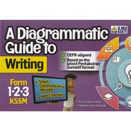 A DIAGRAMMATIC GUIDE TO WRITING PT3