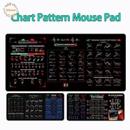 AHOUR Chart Pattern Mouse Pad, Stock Market Chart Pattern Efficient Trader Desk Pad, Gaming Mouse Pa