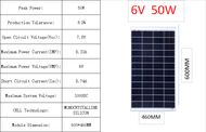 แผงโซลาร์เซลล์ monocrystalline solar cell 6V  12V 18V 50W/80W/100W  Solar panel