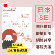 NTT Docomo - 日本【8日】4/5G 極高速 無限數據卡 上網卡 電話卡 旅行電話咭 Data Sim咭 (東京,大阪,北海道,沖繩等)