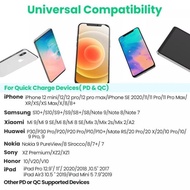 Ugreen Charger 20W 25W 36W 65W 100W For Iphone & Android Fast Charging