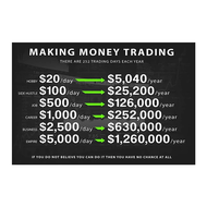 2025 Making Money Trading Motivational Poster Inspirational Wall Art Canvas Painting Print Office Mi