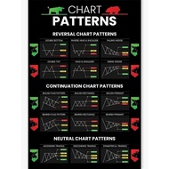 candlestick pattern trading for traders poster neutral chart format technical analysis cheat sheet w
