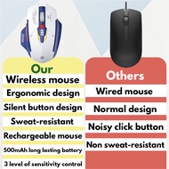 Inphic Gaming Mouse with Adjustable DPI for Customizable Performance