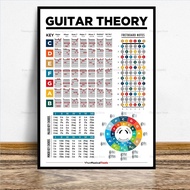 Guitar Chords Circle Scales Music Theory Gift Guitar Player Poster Prints Wall Art Canvas Painting