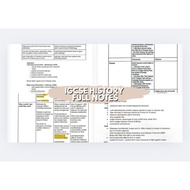 FULL IGCSE Cambridge HISTORY Notes (Digital) - International Relations since 1919 + Germany 1918-45 