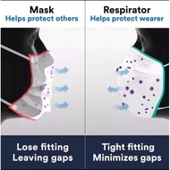 Face Mask (3M) 4-Ply -3PCS 9513 Particulate Respirator KN95