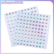 PUCOOL Waterproof Number 1-200 Laser Labels Stiers Nail Polish Lipsti Number Tags .