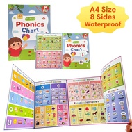 CH* Kids Earling Learning English Words Poster Vocabulary Building Learning Chart