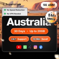 Superalink Australia eSIM 5G 30 Days 5GB 10GB 15GB 20GB No Registration Required High Speed