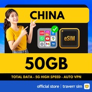 【中国 China eSIM + Auto VPN】【🔥5G】【✅ Google Instagram Whatsapp etc】中国 Travel eSIM
