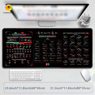 CREAMCANVAS​ Chart Pattern Mouse Pad, Stock Market Chart Pattern Efficient Trader Desk Pad, Smooth E