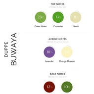 Duppe Buwaya Perfume EDP for Men FAOC
