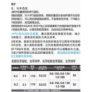 25 Model SLX BFS SHIMANO Shimano Micro Water Drop Reel 21 CURAD BFS Micro Reel