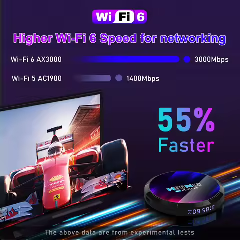 H96 MAX RK3528 Android 13 Smart TV Box Quad Core 4G 64GB 32GB 4K 8K Wifi6 2.4G&5G BT5.0 AV1 3D Decod