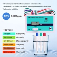 SM1 Single/TRM1 Triple TDS Meter 0-9990PPM Online TDS Water Quality Tester LCD Display Water Quality
