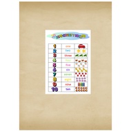 LAMINATED Educational Charts for kids early learning A4 Size