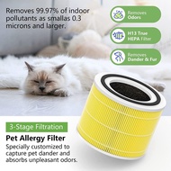 🚚 Local shipping🚚Replacement Compatible with levoit Core200S/core300s/core p350/core mini/core 400s/