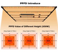 1000W SamsungLM301H  Quantum Tech LED เติบโตแถบแสง UV / IR / RED เต็มสเปกตรัมพืชแสงสำหรับพืชในร่ม
