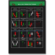 Look At Candlestick Pattern Poster Candle Holder Trader Stock Market Technology Trading Analysis Inv