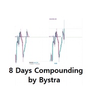 8 Days Compunding by Bystra (BM)